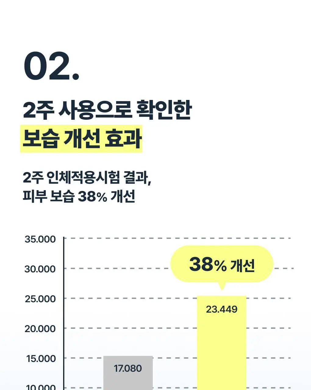 [보습개선/진정]반코르 바쿠치올 5000ppm 모공결 주름결 세럼 슬로우에이징 상세페이지 7